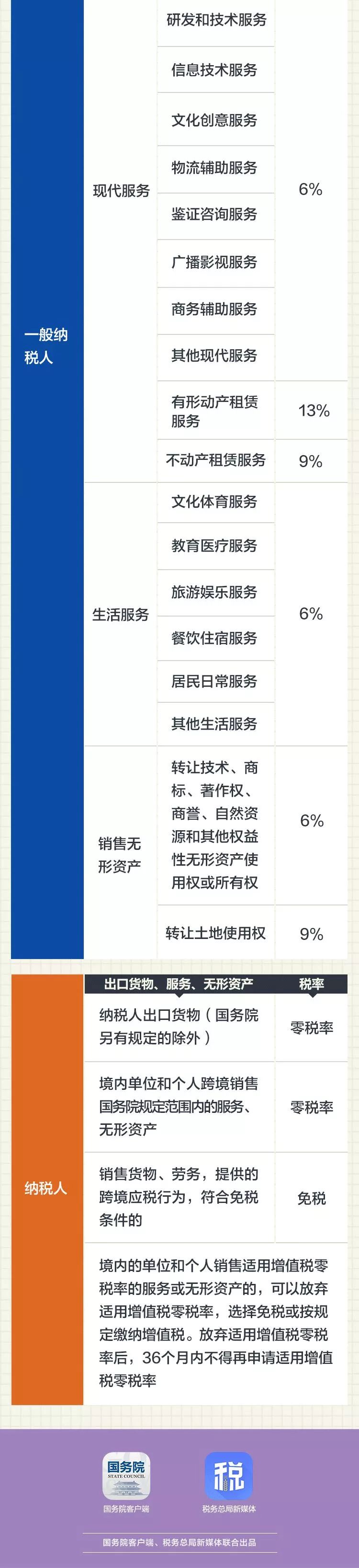 4月1日后，最新建筑业增值税进项税抵扣手册大全-第12张图片-南京九建