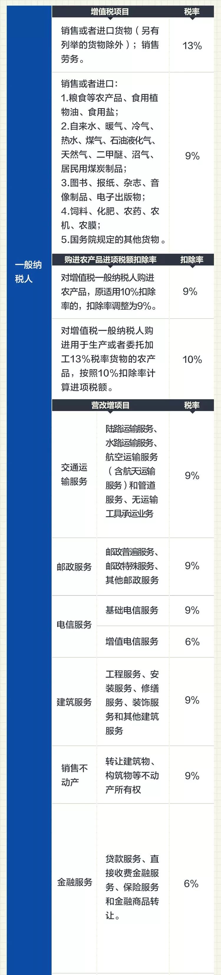 4月1日后，最新建筑业增值税进项税抵扣手册大全-第11张图片-南京九建