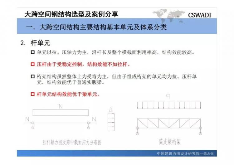 大跨空间钢结构选型及案例分享-第6张图片-南京九建