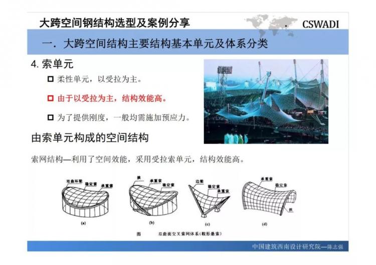 大跨空间钢结构选型及案例分享-第11张图片-南京九建