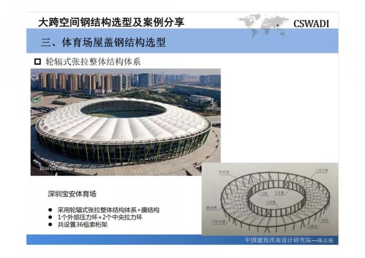 大跨空间钢结构选型及案例分享-第47张图片-南京九建