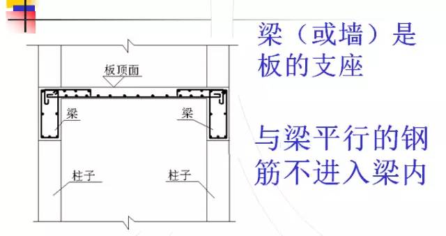 钢筋算量扫盲帖-第2张图片-南京九建