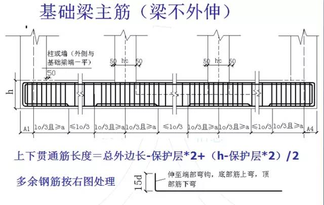 钢筋算量扫盲帖-第3张图片-南京九建