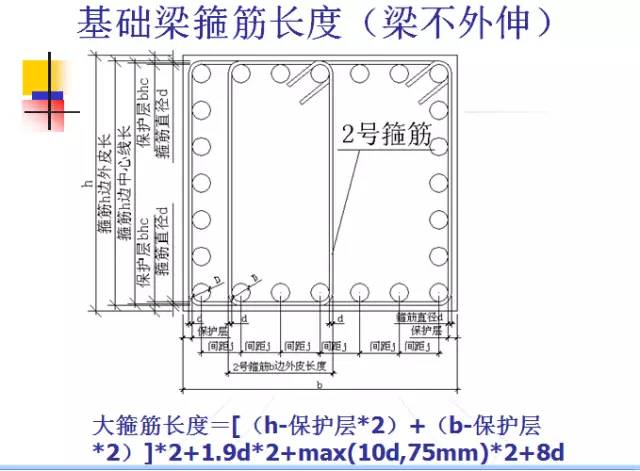 钢筋算量扫盲帖-第6张图片-南京九建