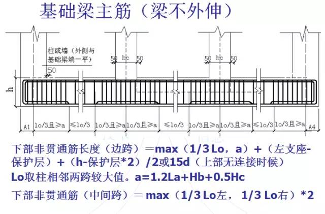 钢筋算量扫盲帖-第4张图片-南京九建