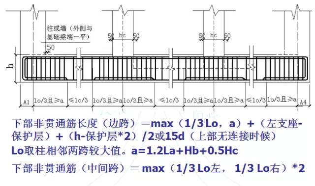 钢筋算量扫盲帖-第5张图片-南京九建