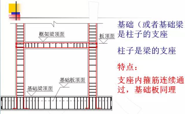 钢筋算量扫盲帖-第1张图片-南京九建