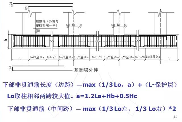 钢筋算量扫盲帖-第10张图片-南京九建