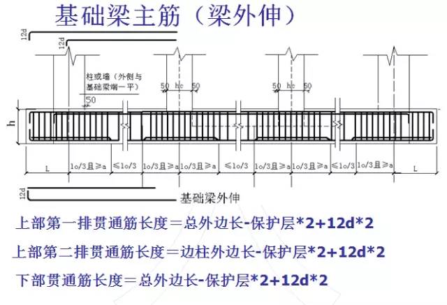 钢筋算量扫盲帖-第9张图片-南京九建