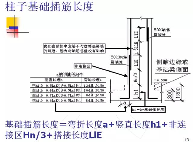 钢筋算量扫盲帖-第12张图片-南京九建