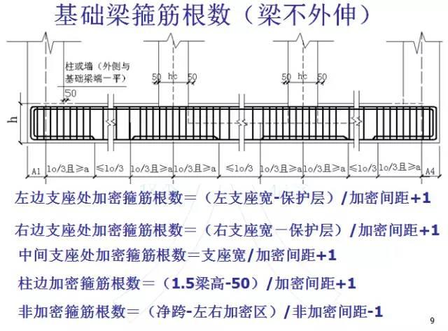 钢筋算量扫盲帖-第8张图片-南京九建