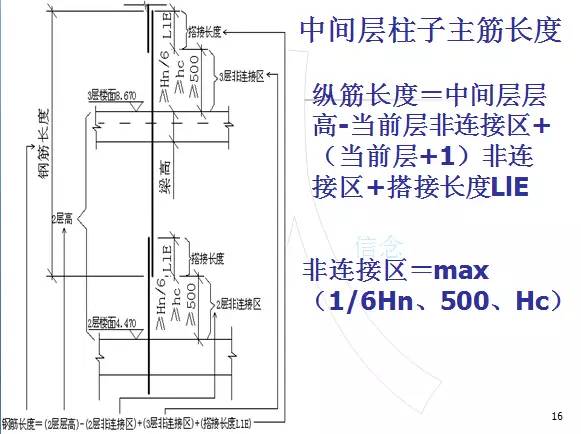 钢筋算量扫盲帖-第15张图片-南京九建