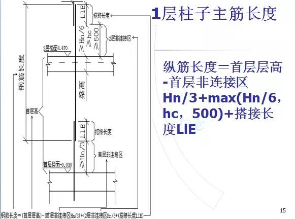 钢筋算量扫盲帖-第14张图片-南京九建