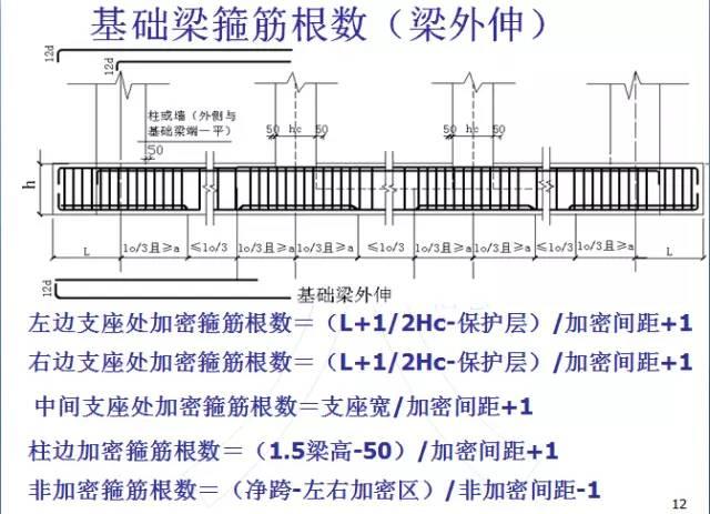 钢筋算量扫盲帖-第11张图片-南京九建