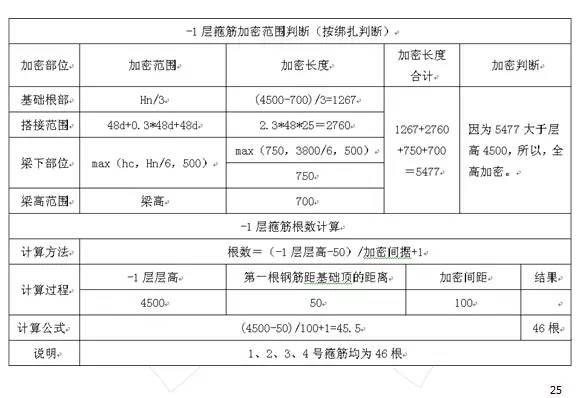 钢筋算量扫盲帖-第24张图片-南京九建