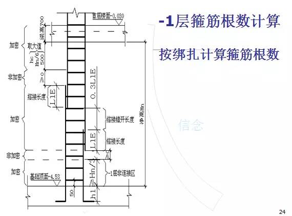 钢筋算量扫盲帖-第23张图片-南京九建