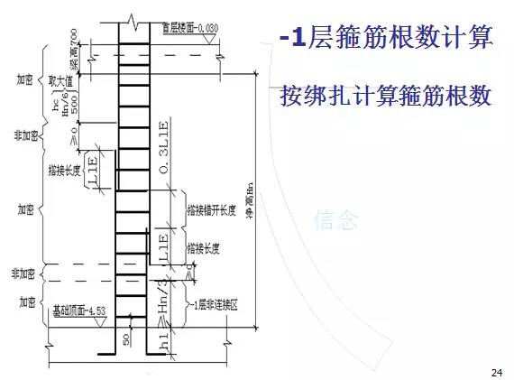 钢筋算量扫盲帖-第23张图片-南京九建