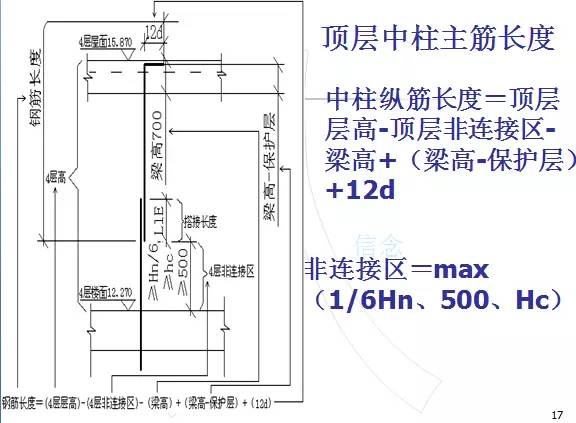 钢筋算量扫盲帖-第16张图片-南京九建