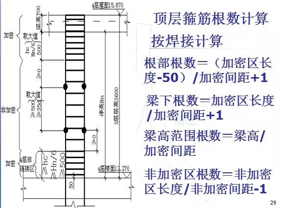 钢筋算量扫盲帖-第28张图片-南京九建