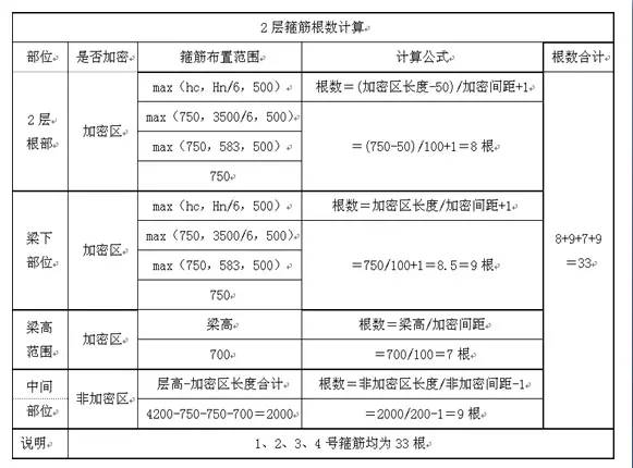 钢筋算量扫盲帖-第27张图片-南京九建