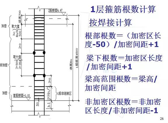 钢筋算量扫盲帖-第25张图片-南京九建