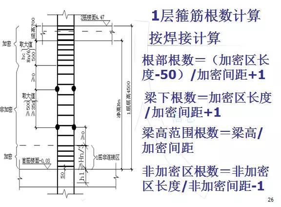 钢筋算量扫盲帖-第25张图片-南京九建