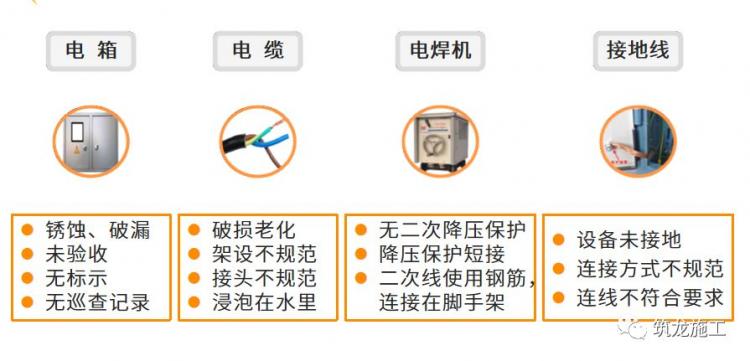 干施工现场临时用电常识及常见问题-第19张图片-南京九建