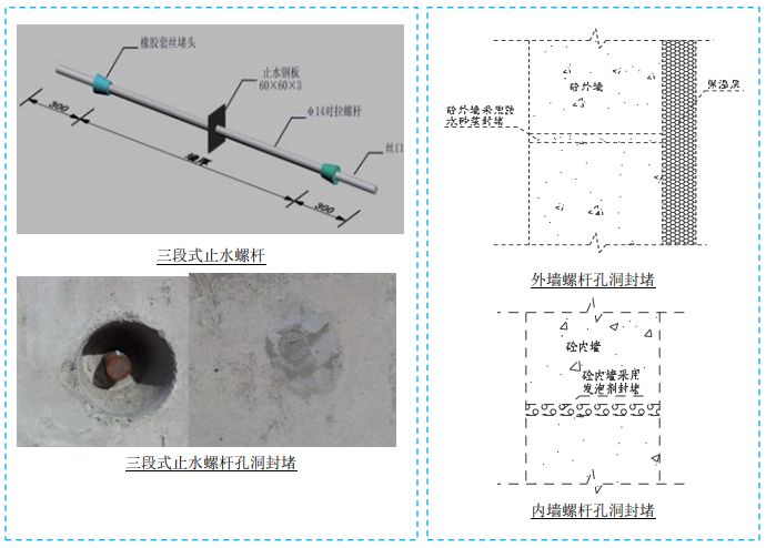 五大分部工程施工质量标准化图集，大量现场细部节点做法！-第9张图片-南京九建