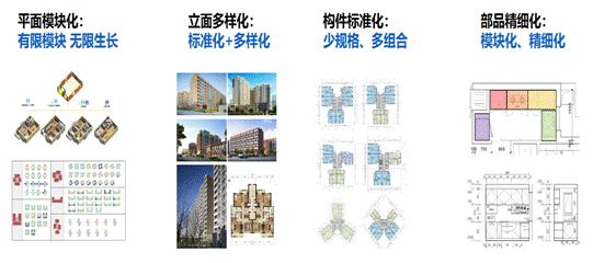 理论前沿 | 一体化建造技术方法-第6张图片-南京九建