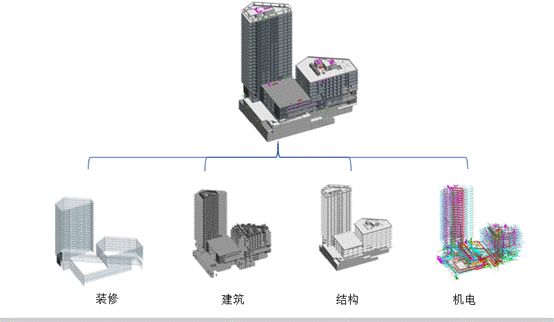 理论前沿 | 一体化建造技术方法-第12张图片-南京九建