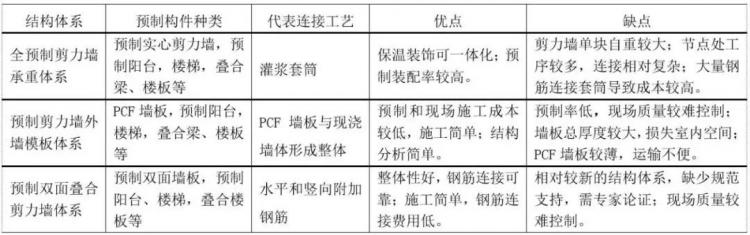 装配式住宅结构设计要点解析