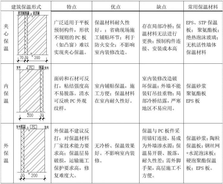 装配式住宅结构设计要点解析-第6张图片-南京九建