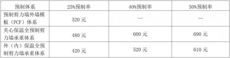 装配式住宅结构设计要点解析-第15张图片-南京九建