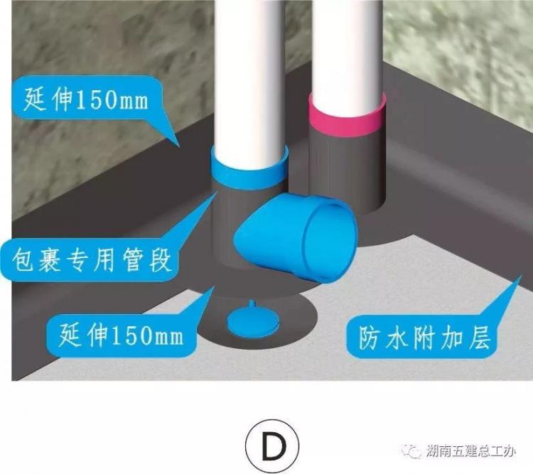 3D做法图集，全套12项施工工艺标准化做法，必须要珍藏！-第35张图片-南京九建