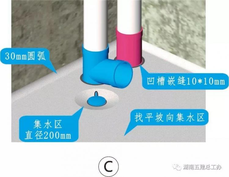 3D做法图集，全套12项施工工艺标准化做法，必须要珍藏！-第36张图片-南京九建