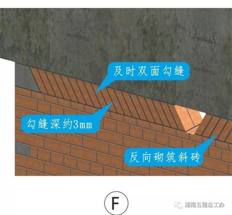 3D做法图集，全套12项施工工艺标准化做法，必须要珍藏！-第57张图片-南京九建