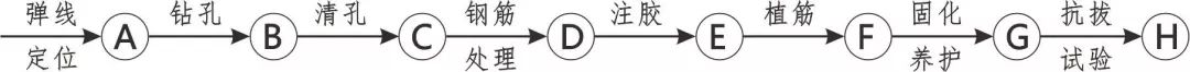 3D做法图集，全套12项施工工艺标准化做法，必须要珍藏！-第114张图片-南京九建