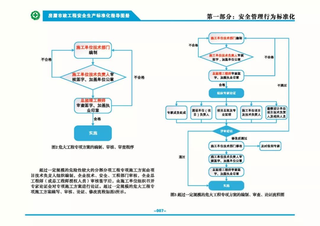 安全生产标准化指导图集-第14张图片-南京九建