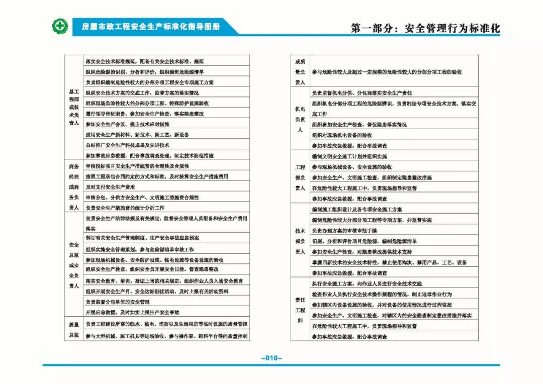 安全生产标准化指导图集-第17张图片-南京九建