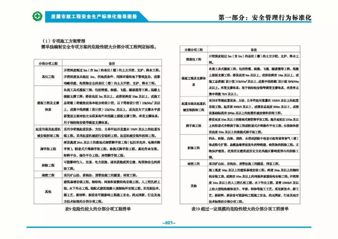 安全生产标准化指导图集-第28张图片-南京九建