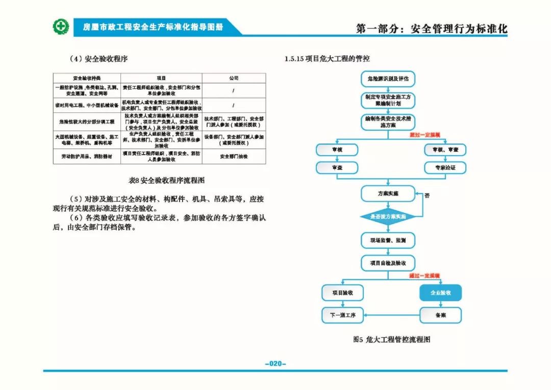 安全生产标准化指导图集-第27张图片-南京九建