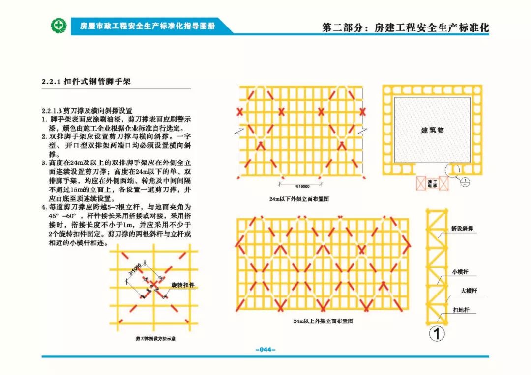 安全生产标准化指导图集-第51张图片-南京九建