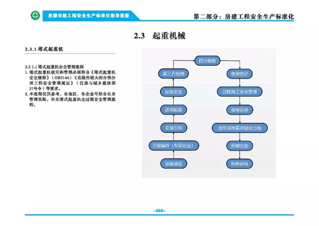 安全生产标准化指导图集-第65张图片-南京九建