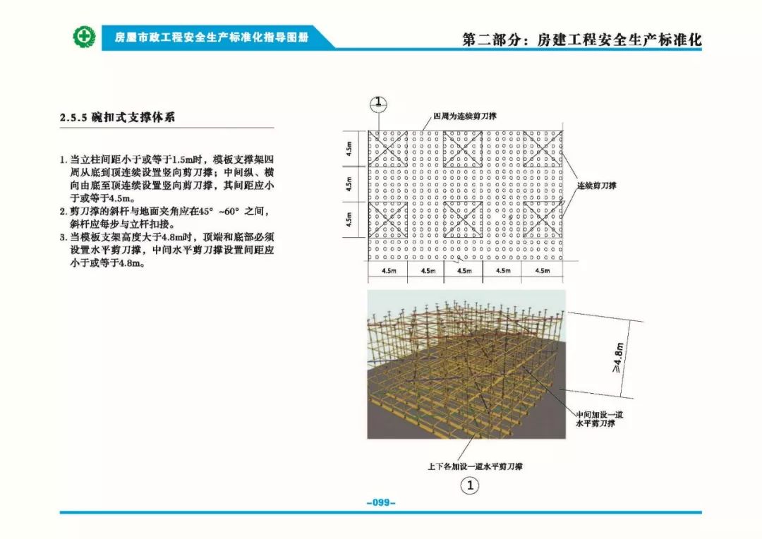 安全生产标准化指导图集-第106张图片-南京九建