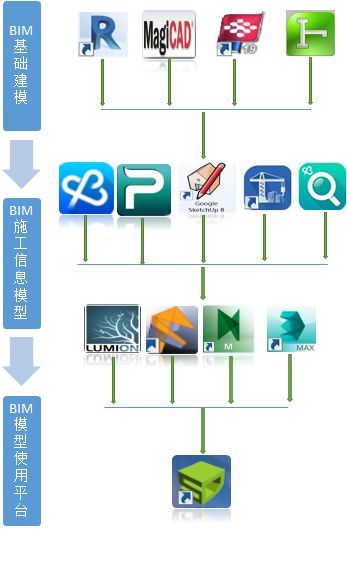 【龙图杯精选案例】中国科学院光电研究院保障平台工程-第3张图片-南京九建