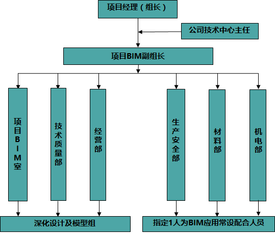 【龙图杯精选案例】中国科学院光电研究院保障平台工程-第1张图片-南京九建