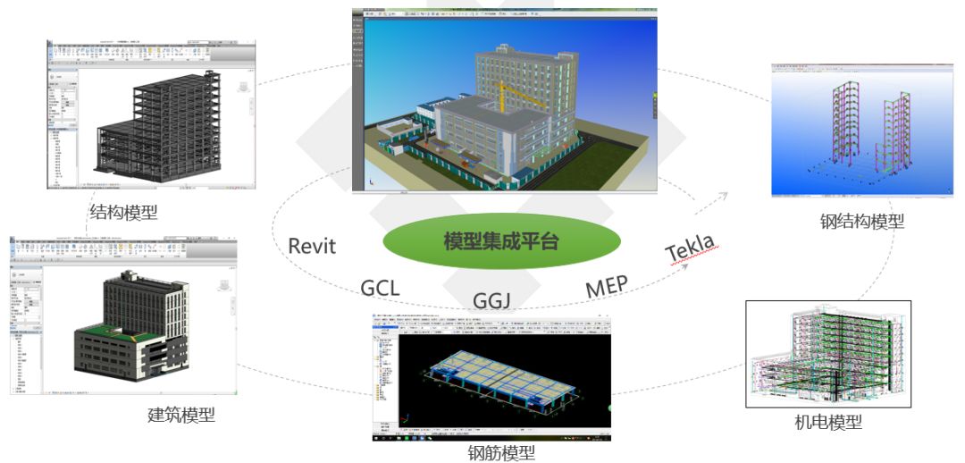 【龙图杯精选案例】中国科学院光电研究院保障平台工程-第10张图片-南京九建