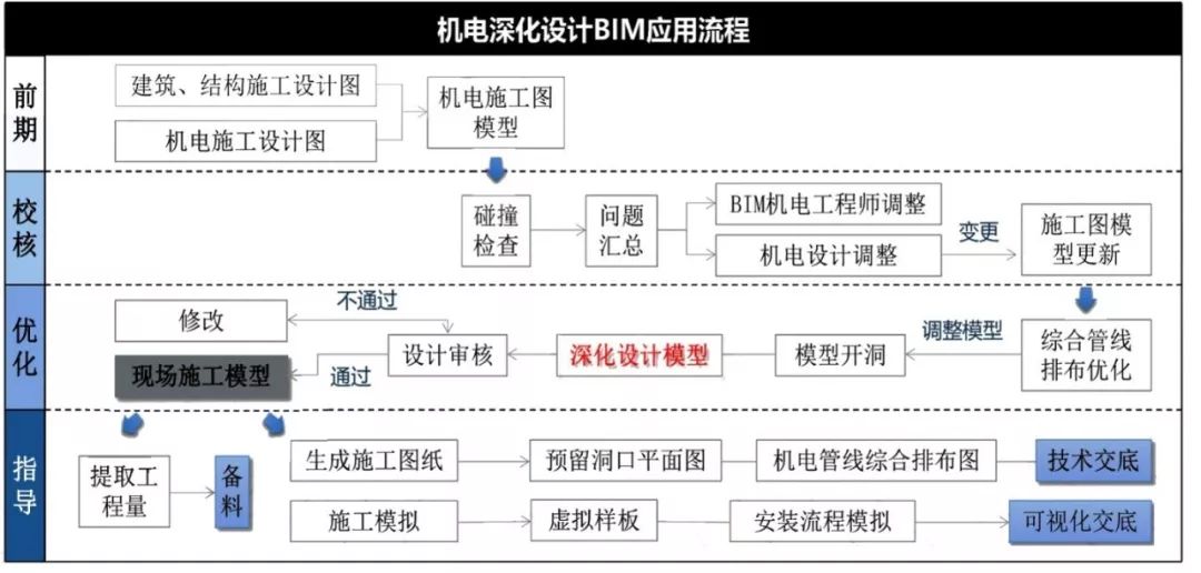 【龙图杯精选案例】中国科学院光电研究院保障平台工程-第12张图片-南京九建